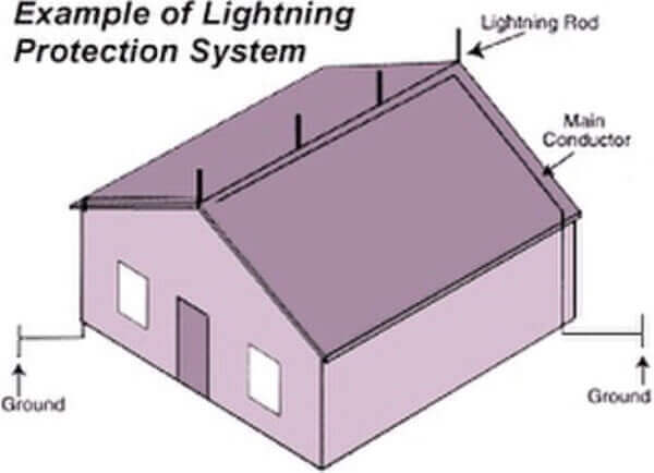 Lightning Protection Design
